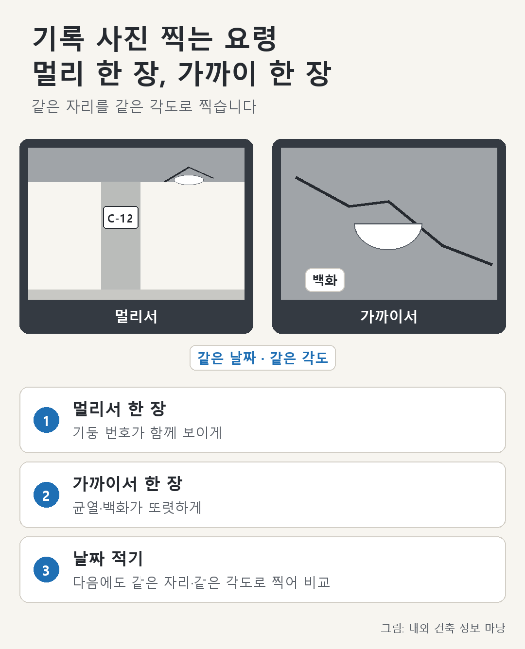 지하주차장 천장 보수 자리의 공사 전·중·후 같은 각도 기록 사진